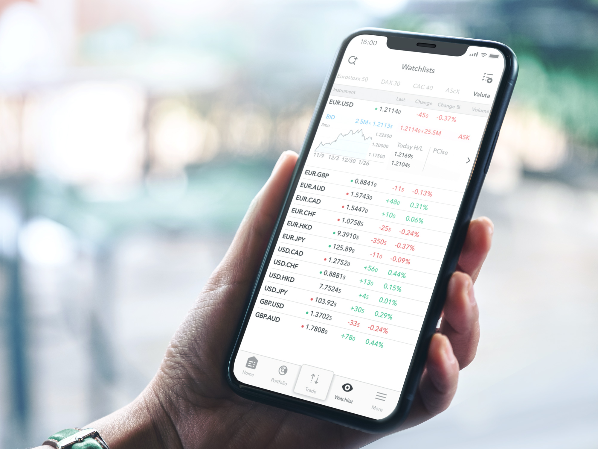 Handel voordeling in vele valutaparen via forex broker LYNX LYNX - De Forex broker voor de Forex Trader