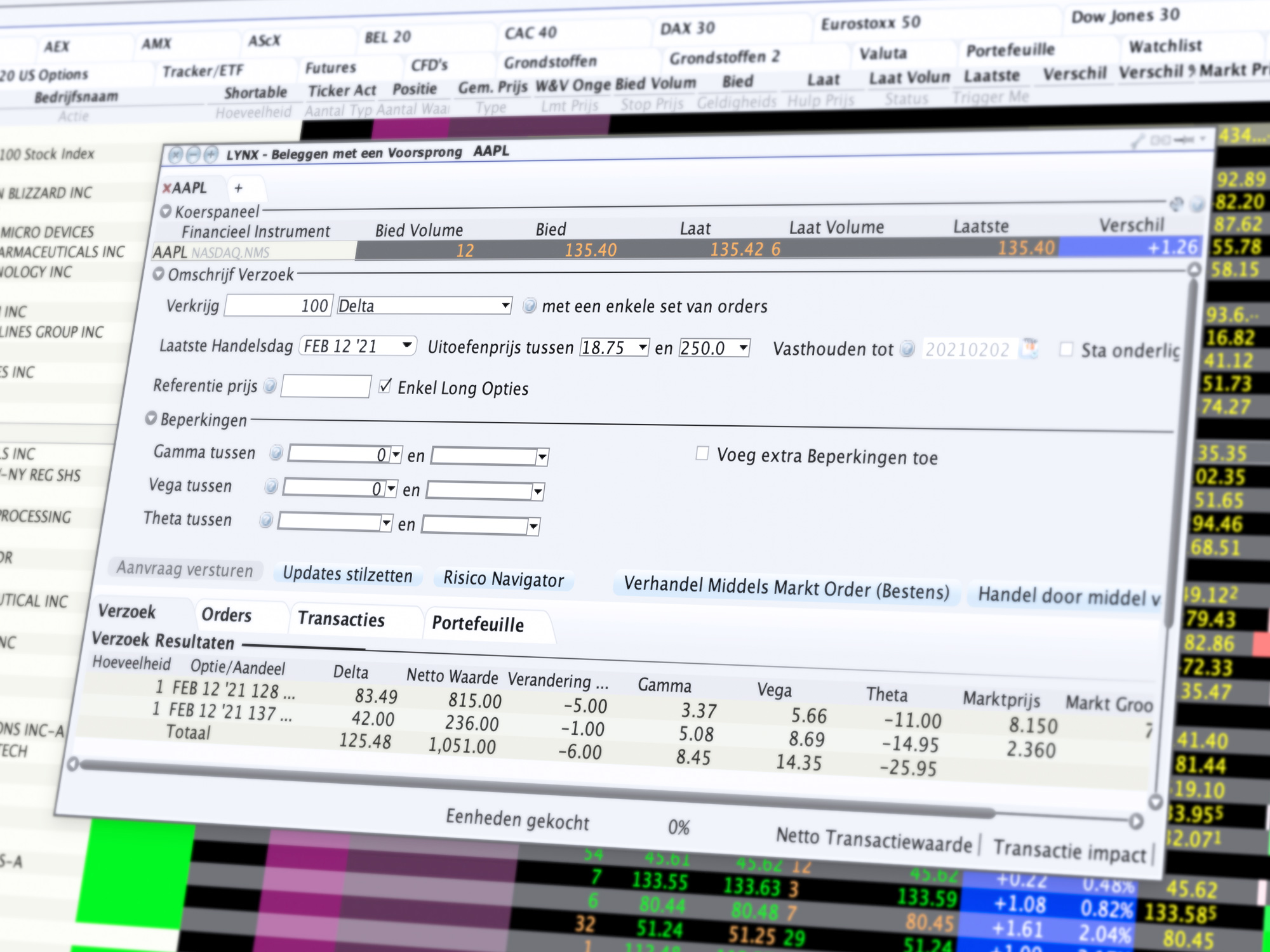 Opties handelen option portfolio risicoprofiel