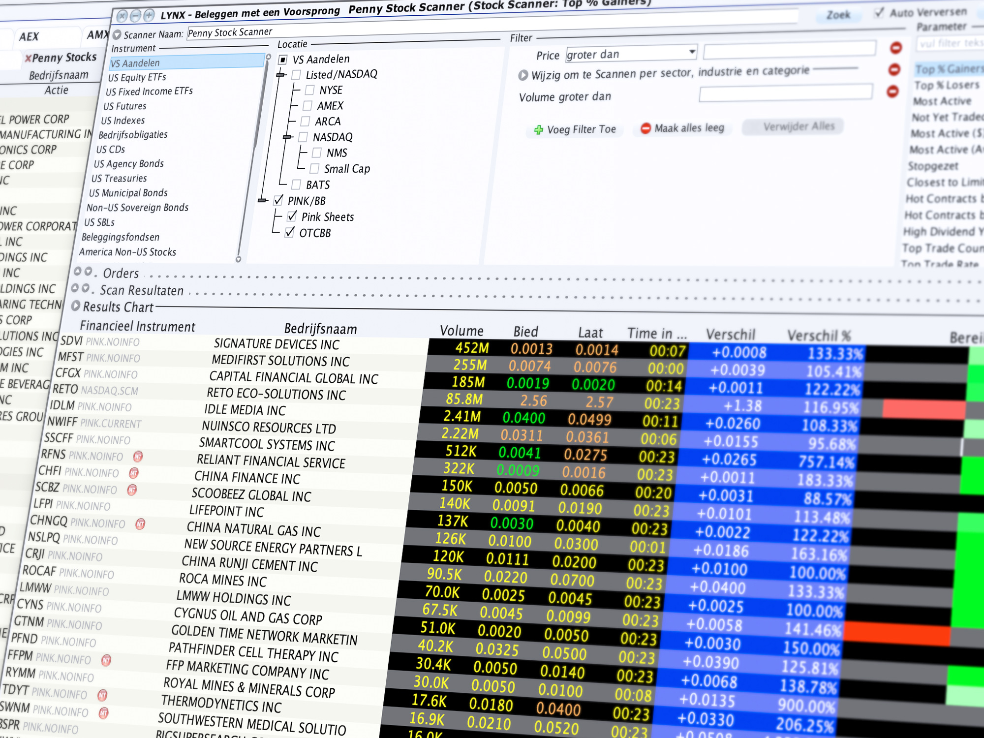 Penny stocks handelen: vind geschikte penny stocks met de Mark Scanner