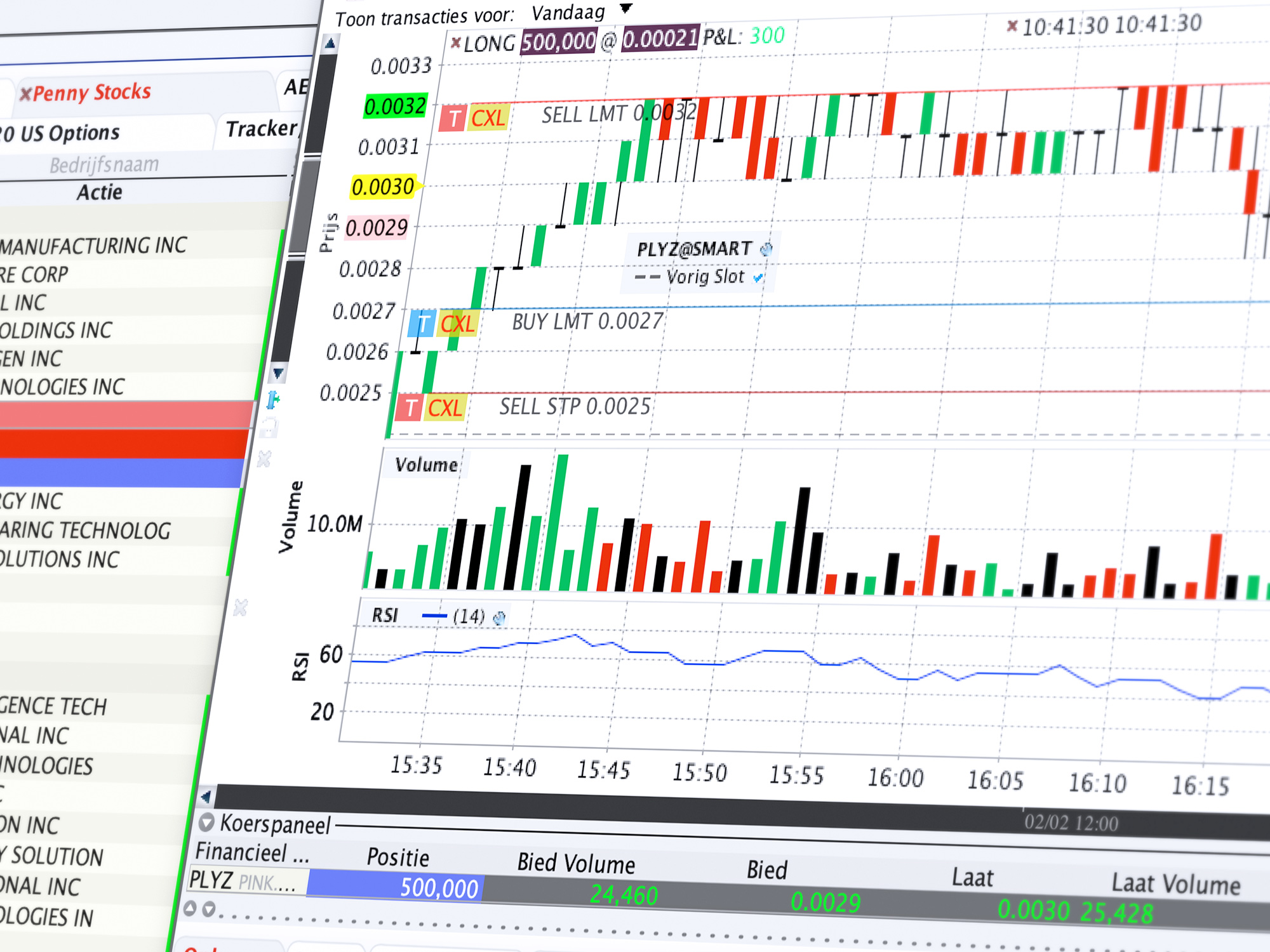 Penny stocks handelen; gebruik de handige grafiektrader