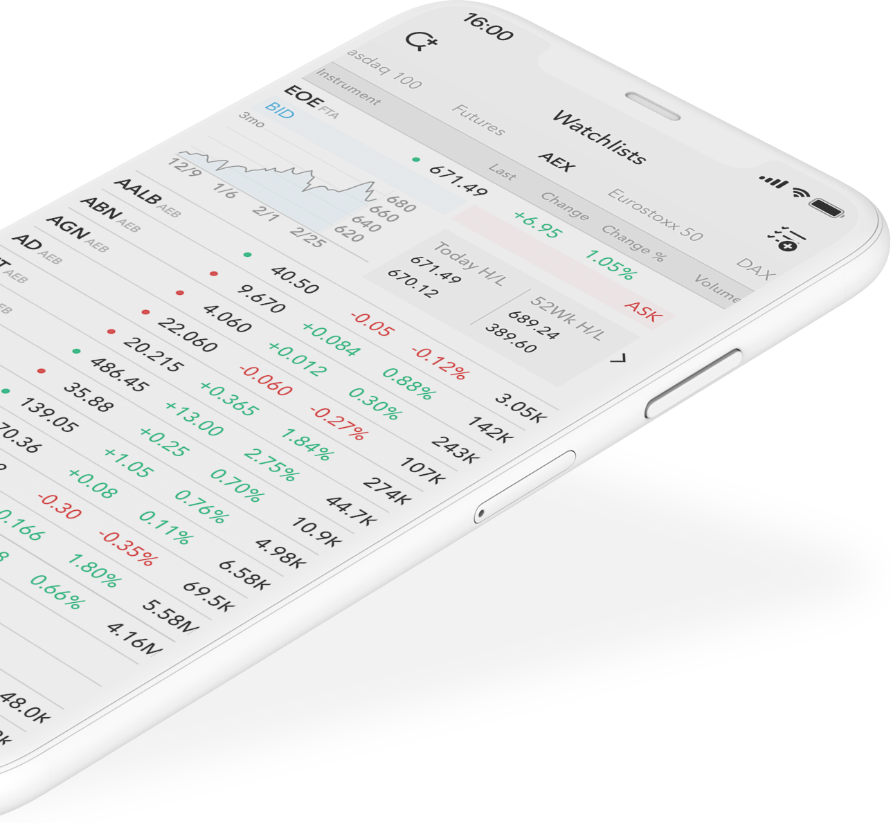 Handel onderweg met de LYNX Trading App - De Trading Software voor de smartphone en tablet Trading App: Mobiel beleggen