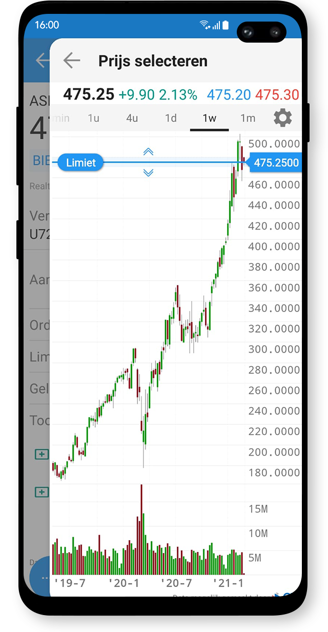 Mobiel grafieken analyseren via de LYNX Trading App voor Android