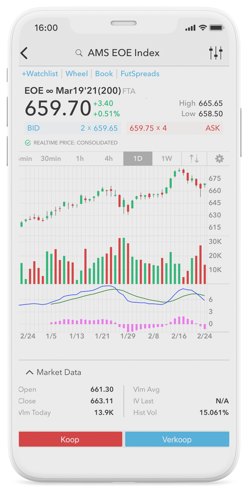 iPhone Trading App: Grafieken analyseren