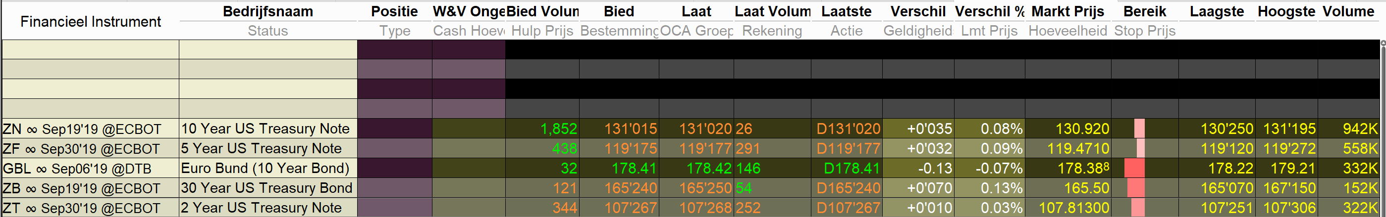 Obligaties kopen via Trading WorkStation | LYNX