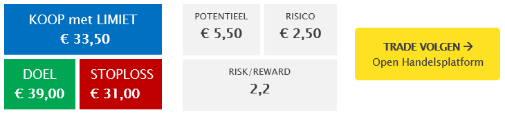 WisdomTree Phsyical Palladium (VZLB) setup | ETF van de week