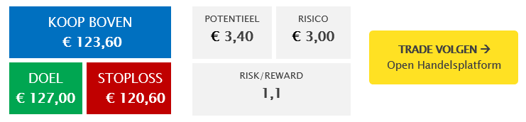 iShares Nasdaq 100 ETF (EXXT) setup | ETF van de week iShares Nasdaq 100 ETF (EXXT) setup