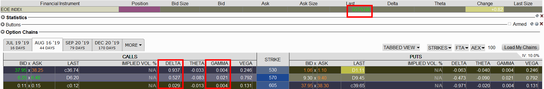 Voorbeeld optiegriek gamma AEX | Optiegriek gamma