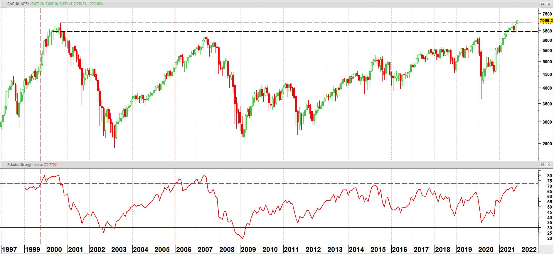 Cac index