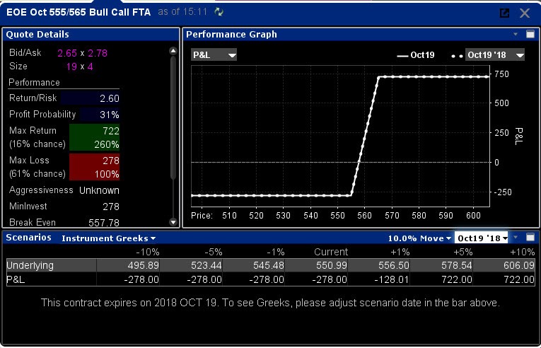 Performance Graph | Vertical spreads: de call spread en put spread Performance Graph | Vertical spreads: de call spread en put spread