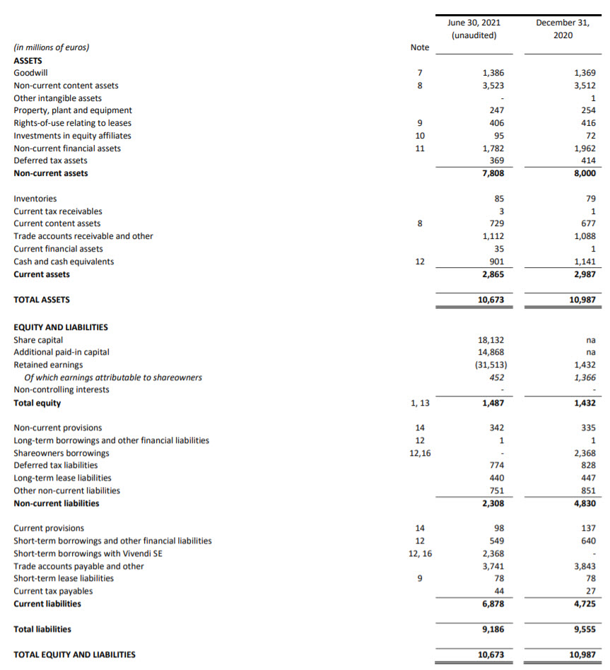Financiële cijfers UMG | LYNX Beleggen