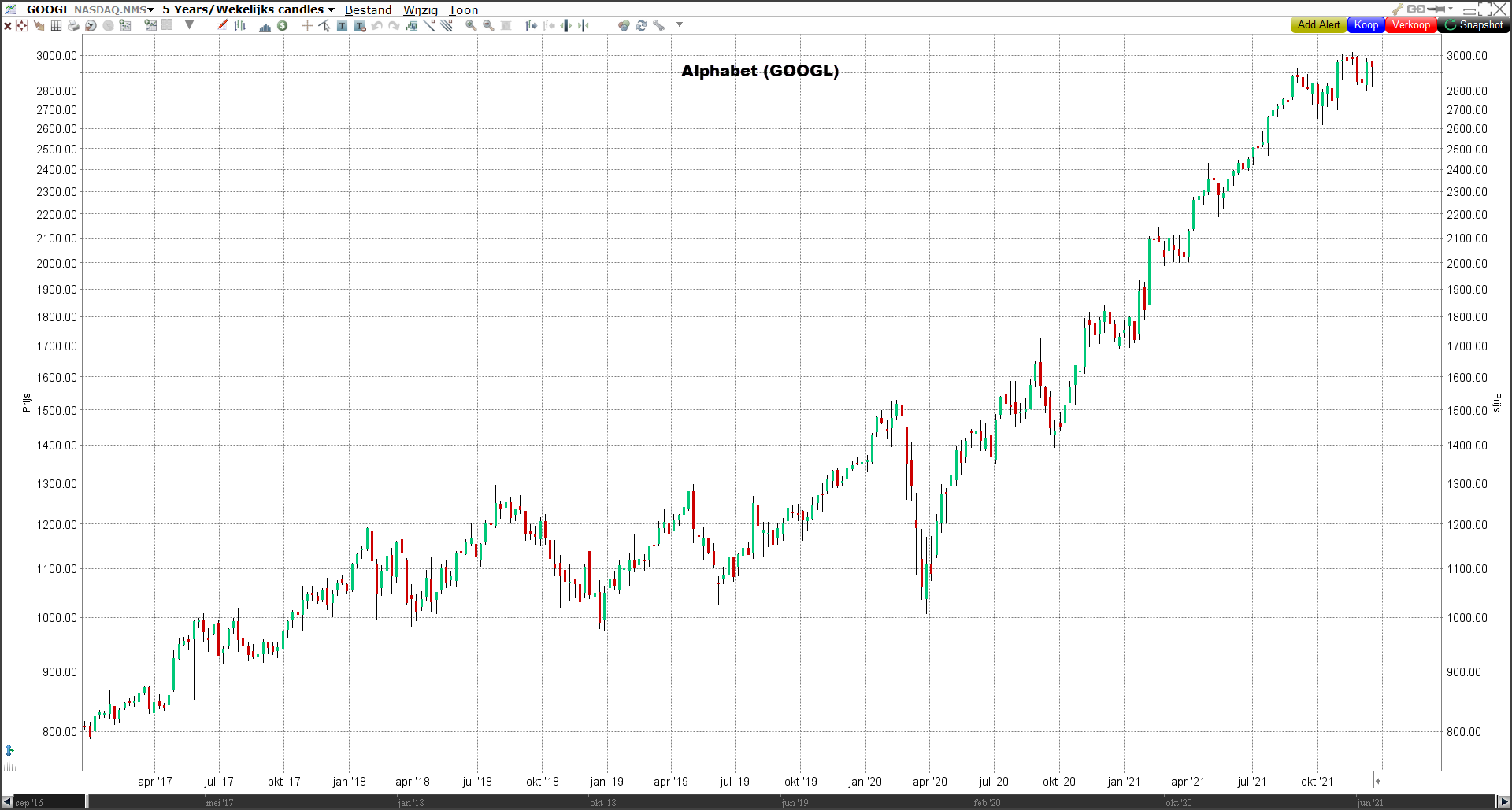 Koers aandeel Alphabet (GOOGL) | Beste aandelen 2022 | Beleggen in de beste aandelen | Beste aandelen voor 2022