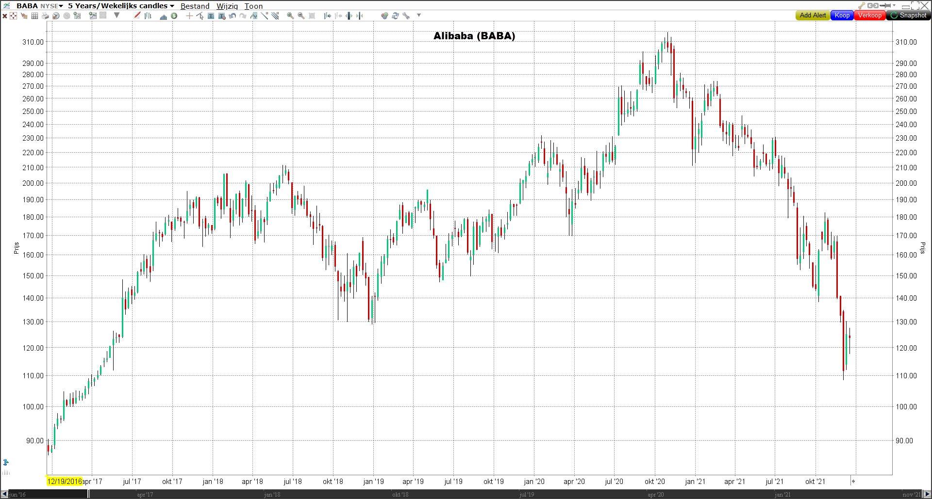 Koers aandeel Alibaba (BABA) | Beste aandelen 2022 | Beleggen in de beste aandelen | Beste aandelen voor 2022