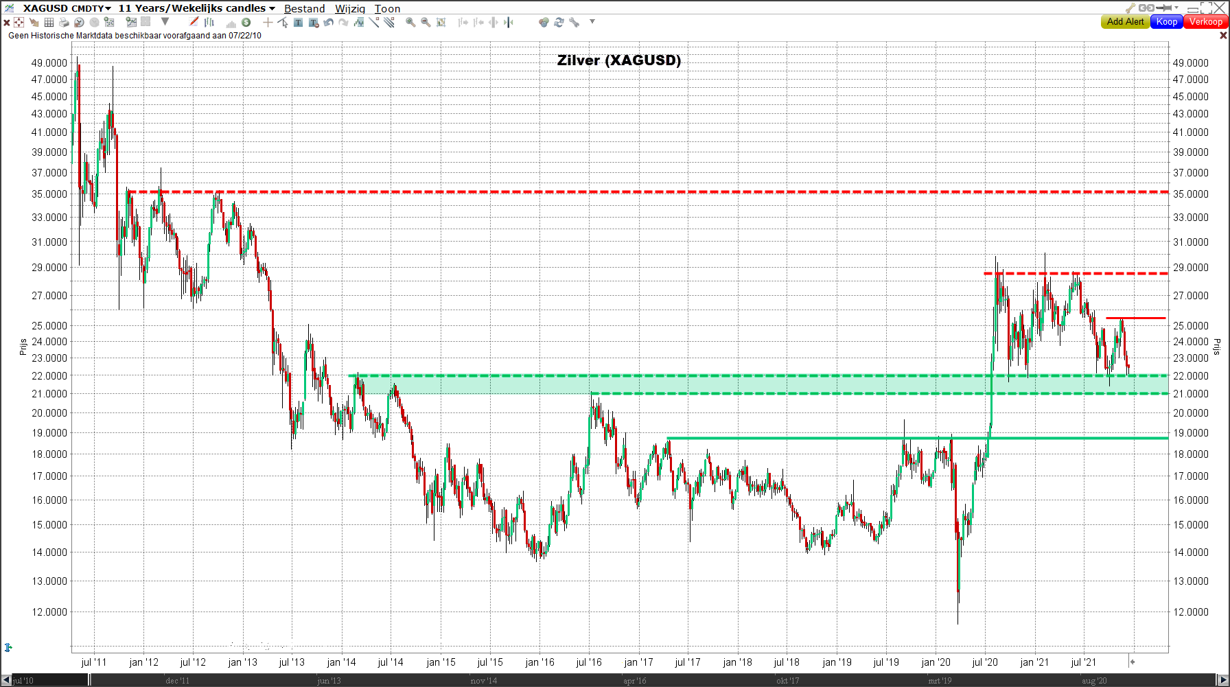 hoekpunt technisch nachtmerrie Zilverprijs verwachting 2022 – Waar gaat de zilverprijs heen? | LYNX