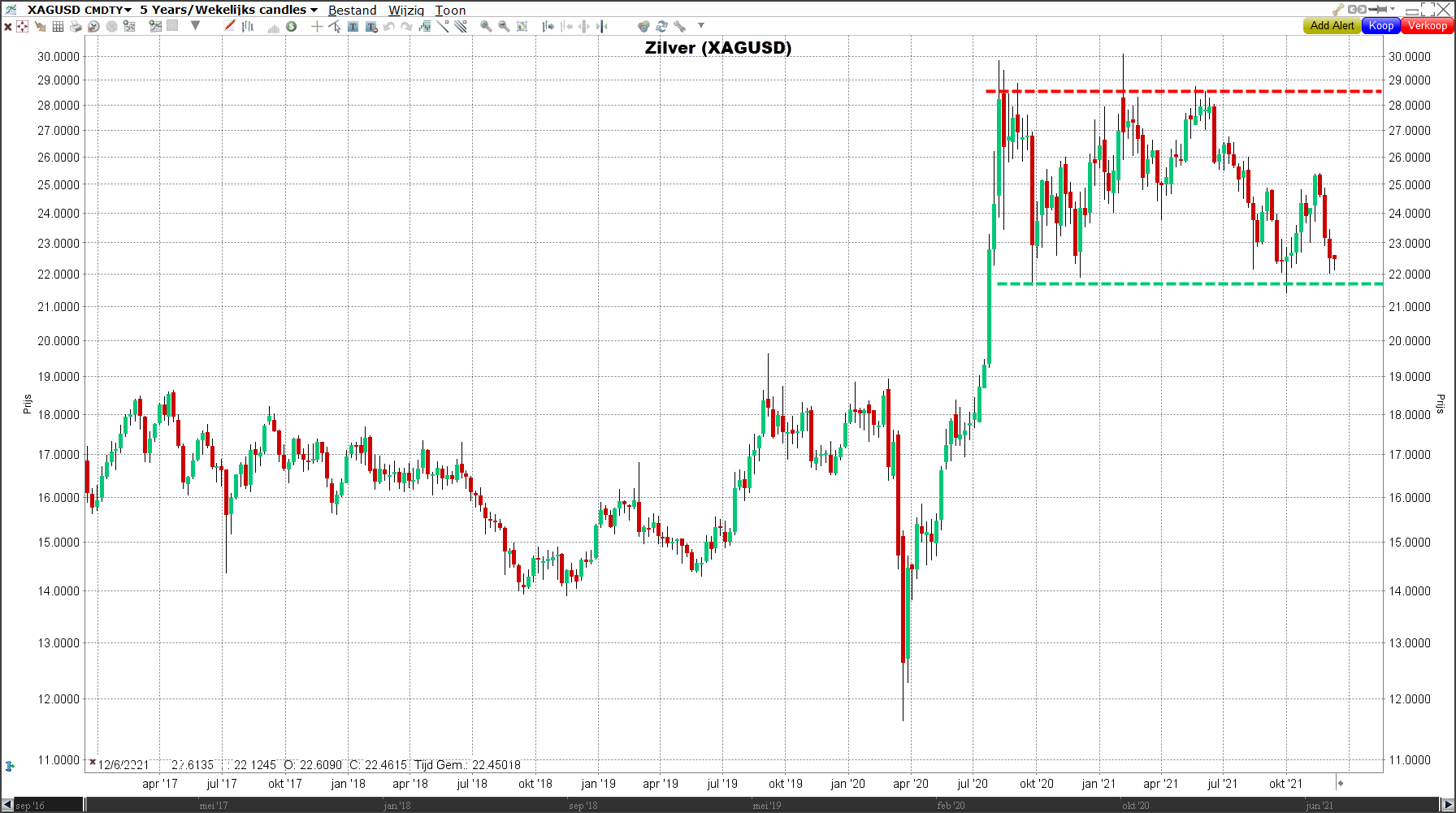 Zilver (XAGUSD) Zilver (XAGUSD)