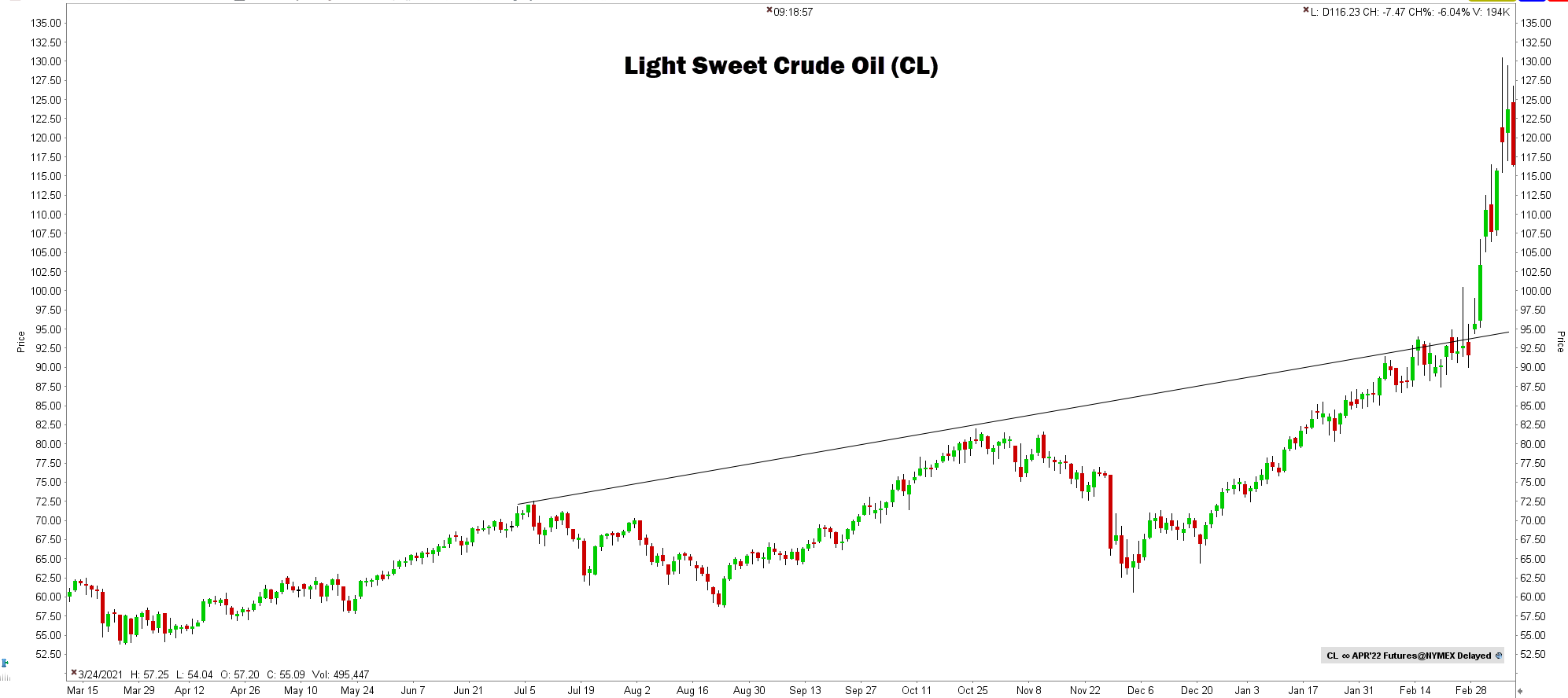 Light Sweet Crude Oil Koers | Beste olie-aandelen Light Sweet Crude Oil Koers | Beste olie-aandelen