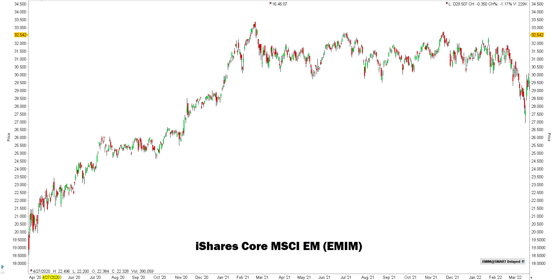 iShares Core MSCI EM IMI ETF | Beleggen in Emerging Markets iShares Core MSCI EM IMI ETF | Beleggen in Emerging Markets