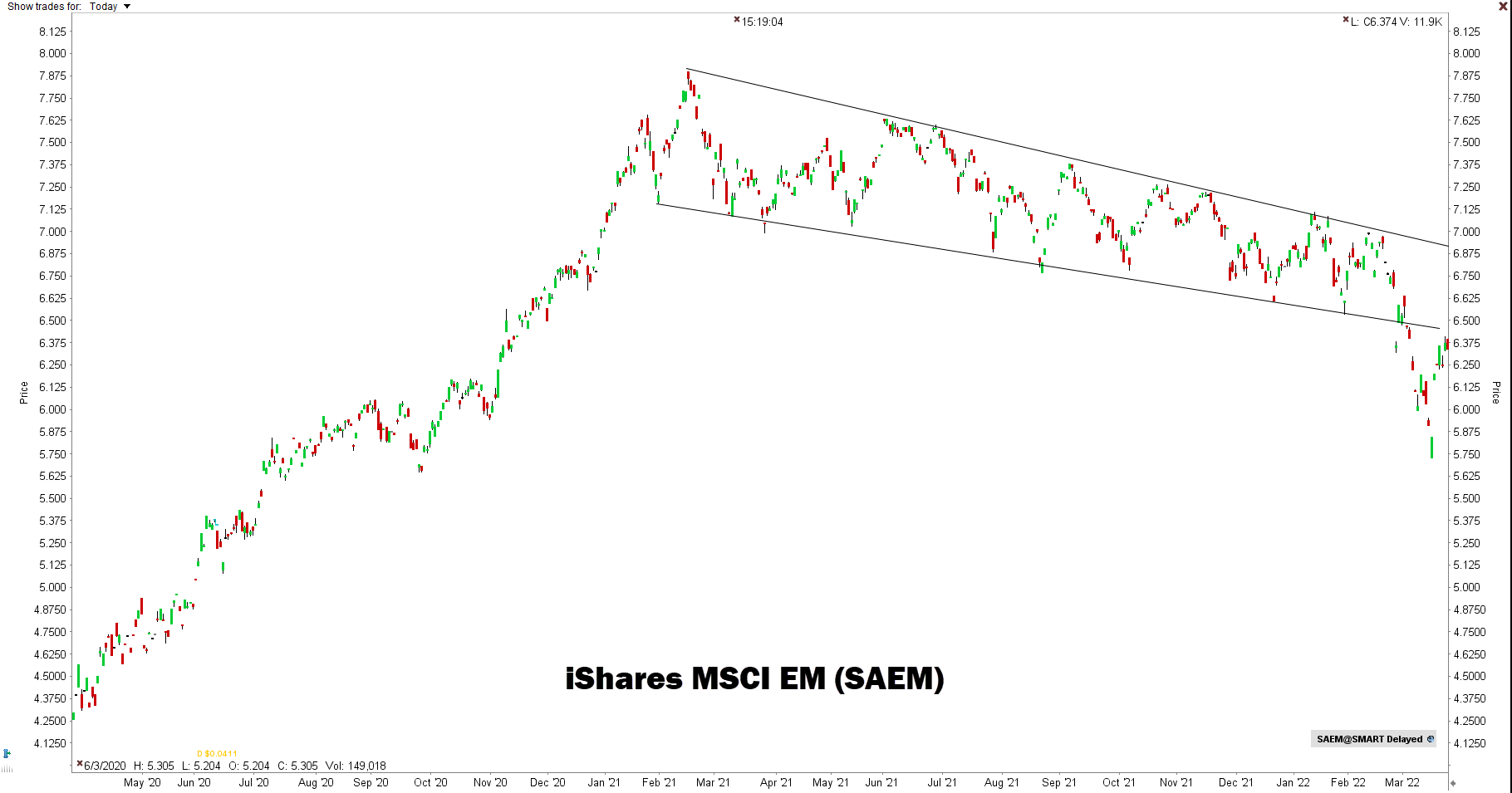 iShares MSCI EM IMI ESG Screened UCITS ETF | Beleggen in Emerging Markets iShares MSCI EM IMI ESG Screened UCITS ETF | Beleggen in Emerging Markets