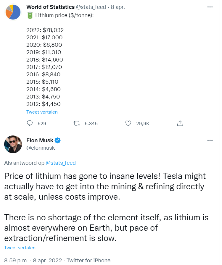 Tweet Elon Musk | Lithium Elon Musk tweet over Lithium | LYNX Beleggen