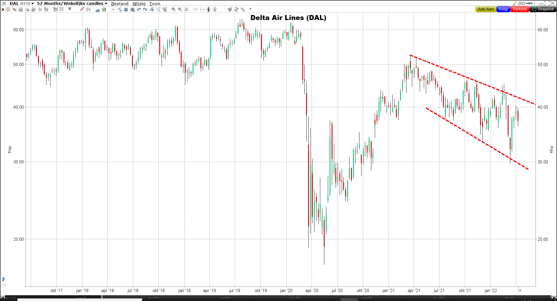 Aandeel Delta Airlines | Beste luchtvaart aandelen 2022