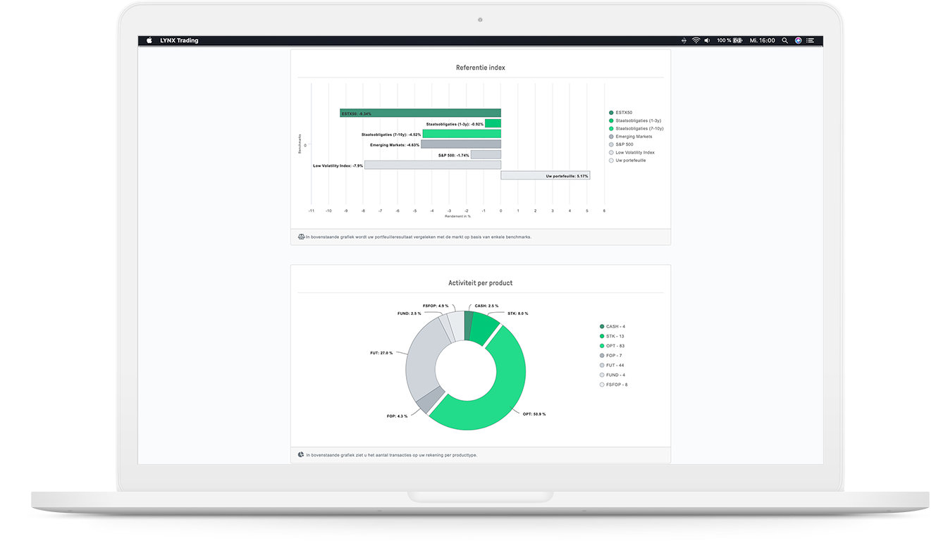 Blijf in controle dankzij Account Management