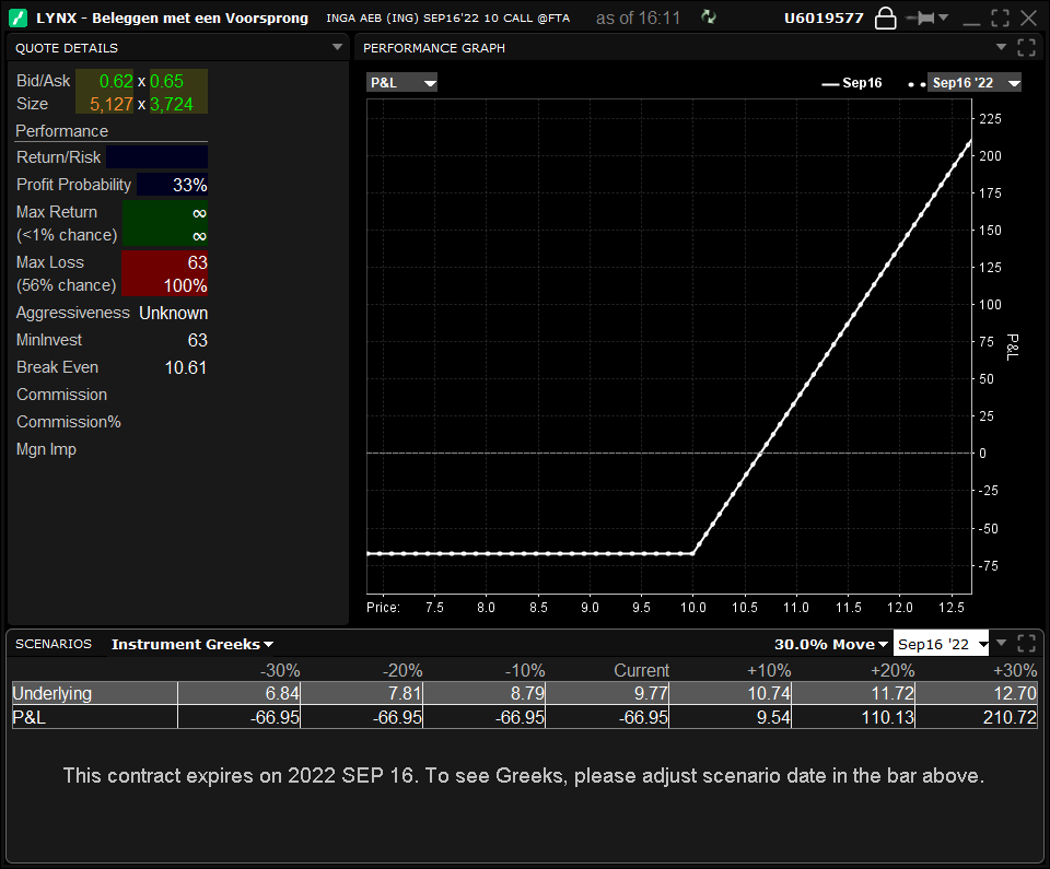 Voorbeeld ongedekte call optie ING | Aandelenopties