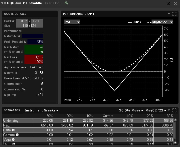 straddle strategie | De straddle optiestrategie | long short straddle