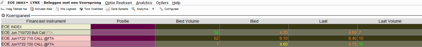 Praktijkvoorbeeld AEX opties | Direct optiecombinaties inleggen Praktijkvoorbeeld AEX opties | Direct optiecombinaties inleggen