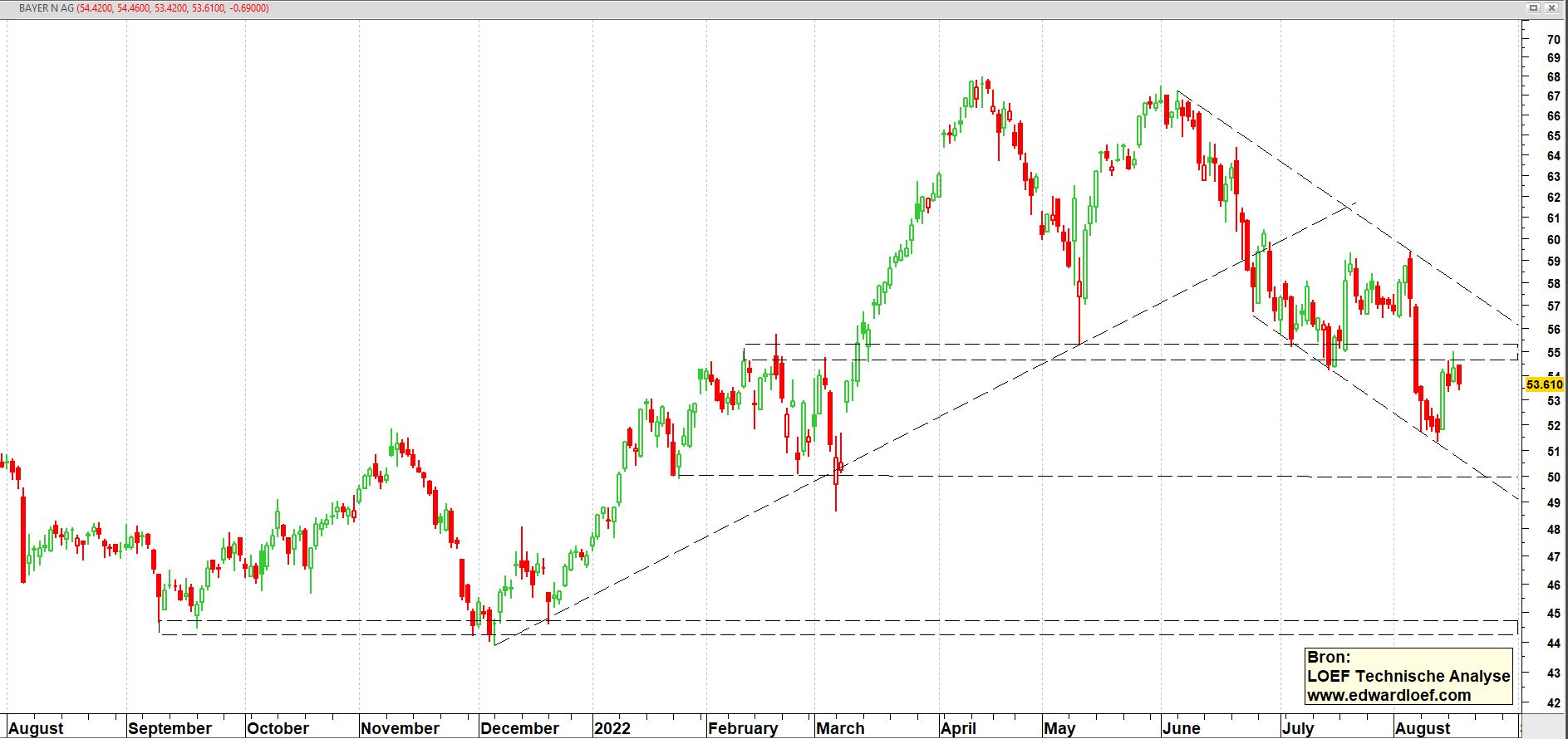 Aandeel NIKE Inc. (NKE) op maandbasis vanaf 2008