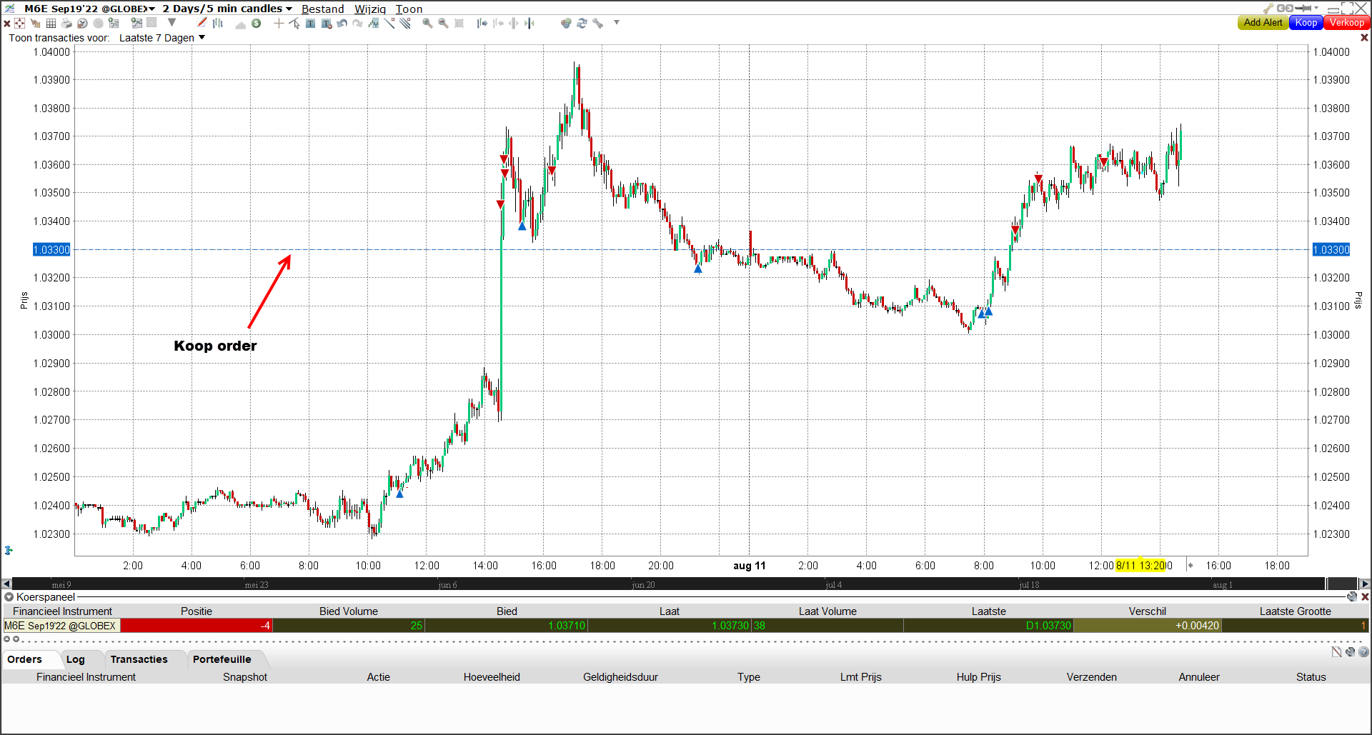 Koop order | Beginnen met daytraden? Waar moet u op letten | Daytrading 