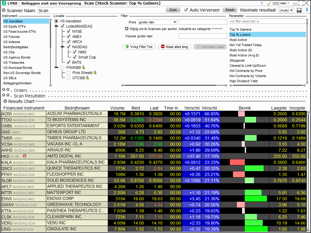 Marktscanner | Beginnen met daytraden? Waar moet u op letten