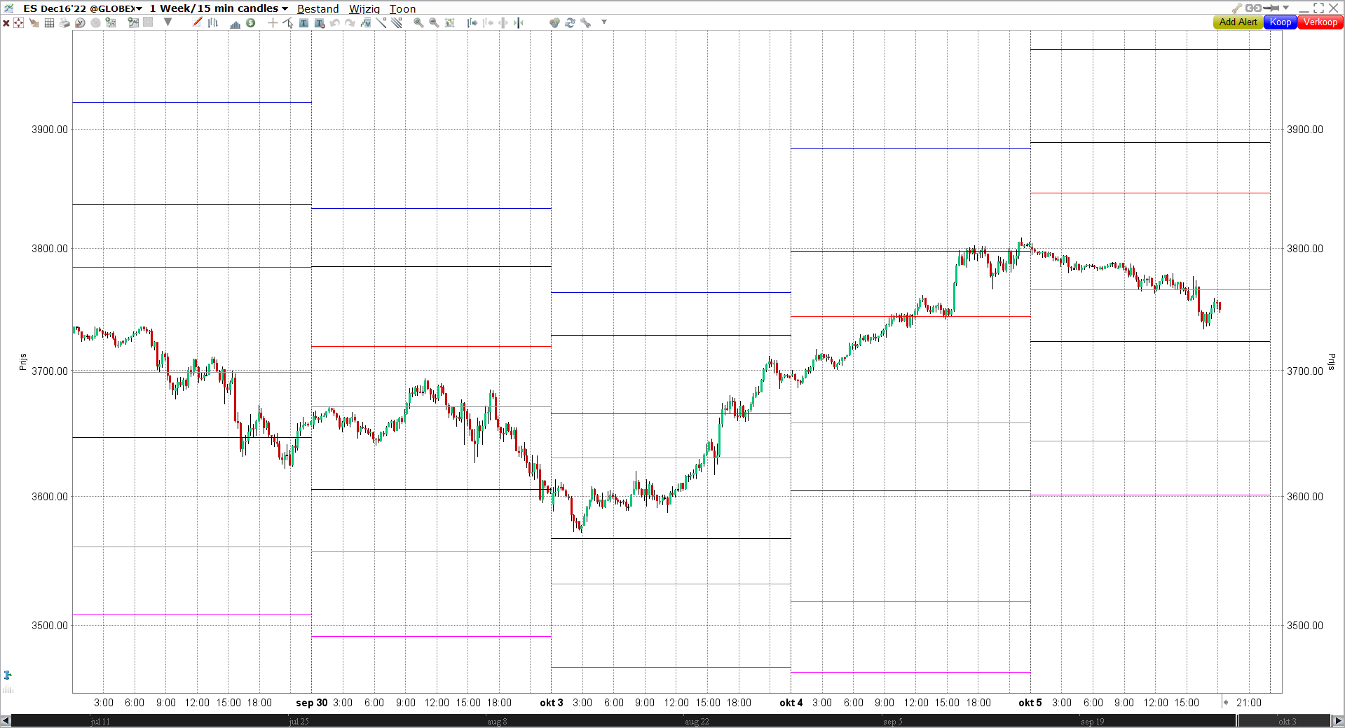 day trading pivot point - pivot point indicator handelsplatform - pivot point betekenis