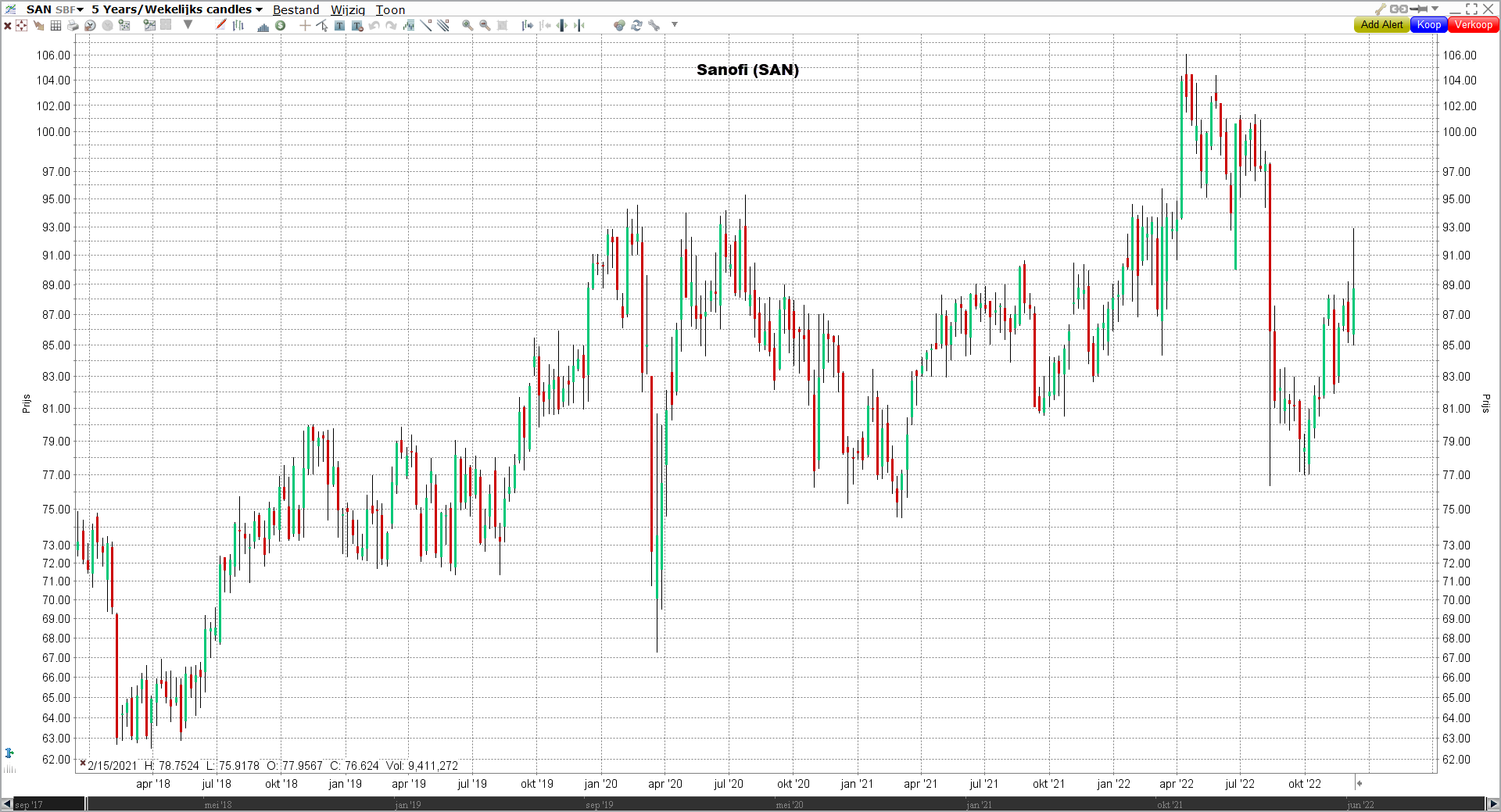 SAN graph - Europese dividend aandelen