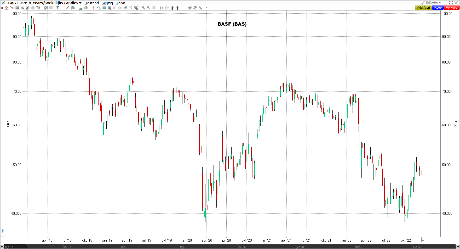BASF Europese dividend aandelen