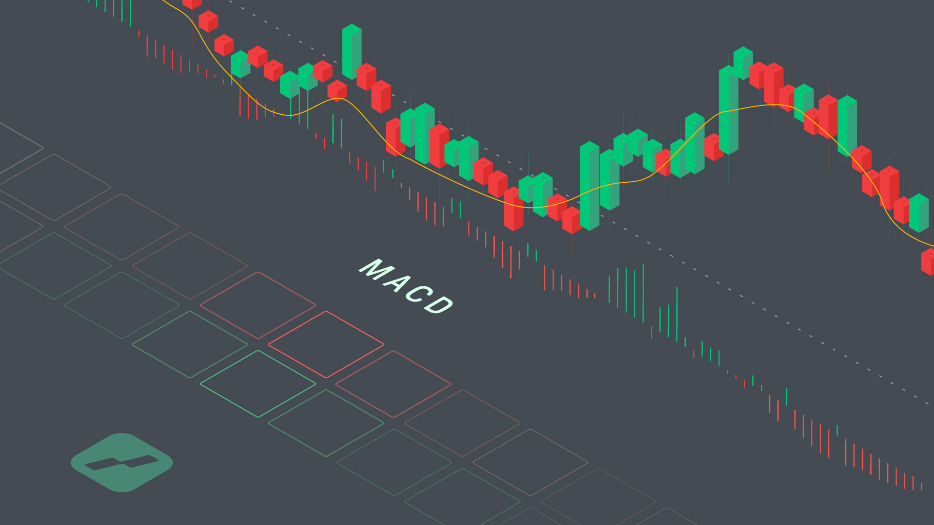 De moving average grafiek zo bepaalt u de richting van de trend