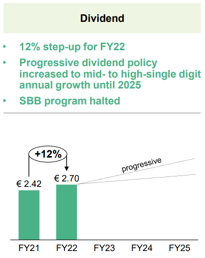 Aandeel ASR dividend - ASR aandeel analyse - aandeel asr koers