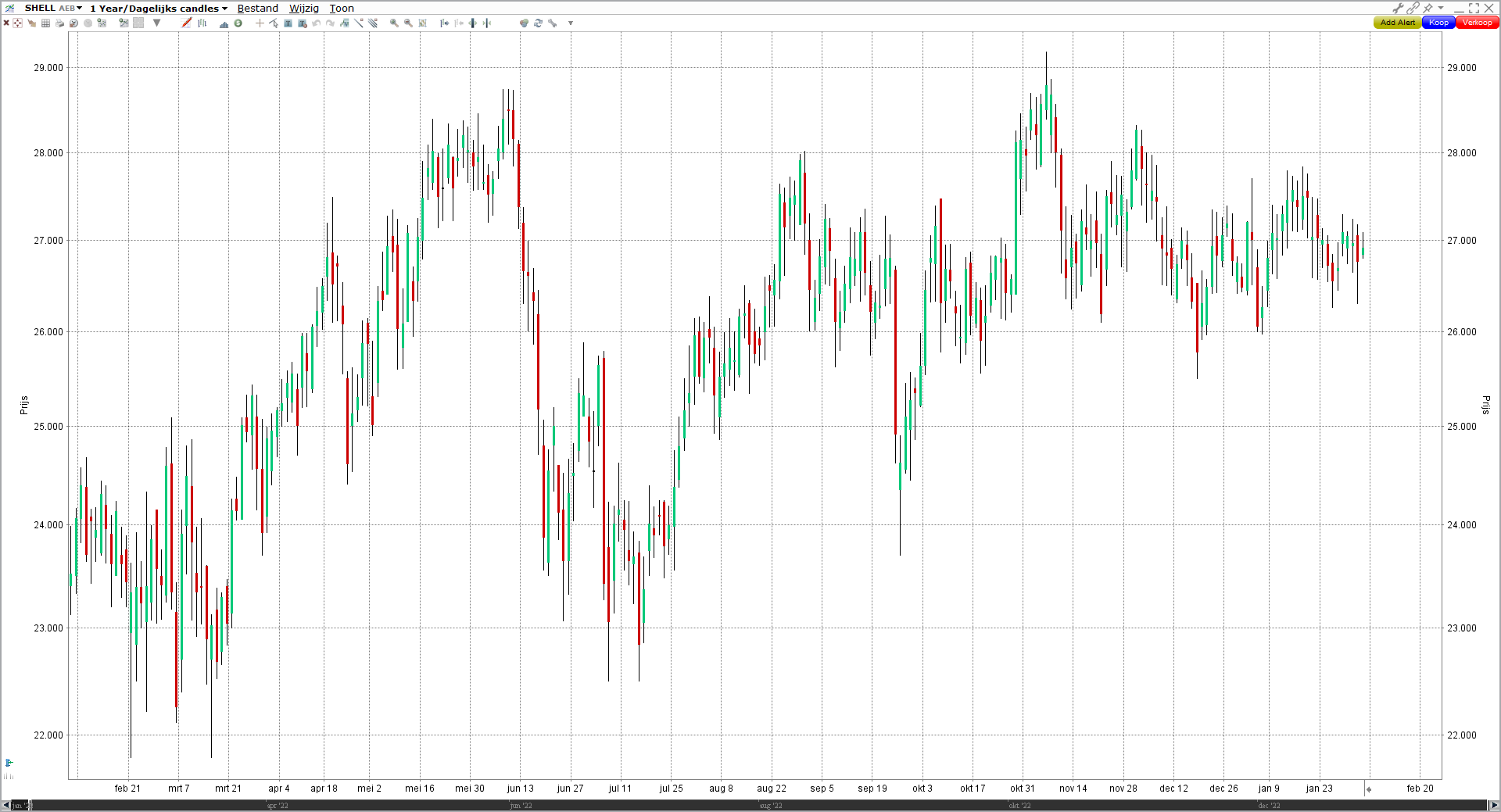 Aandeel Royal Dutch Shell (SHELL) | De beste Nederlandse dividendaandelen Aandeel Royal Dutch Shell (SHELL) | De beste Nederlandse dividendaandelen
