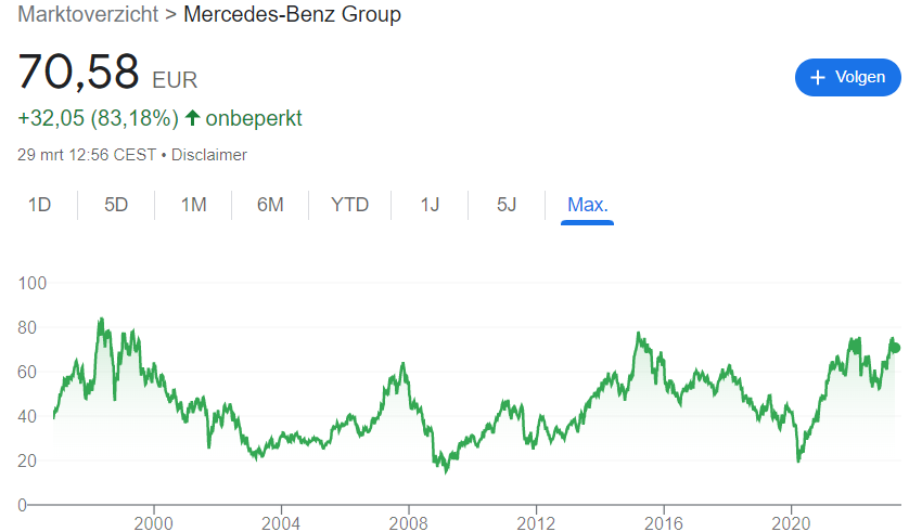 aandeel mercedes | aandeel mercedes benz group koers | aandeel mercedes benz dividend