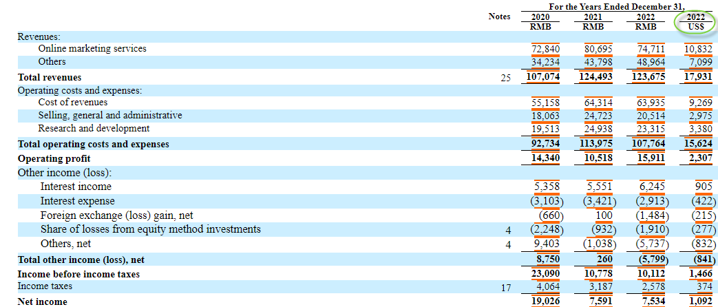 Balans Baidu - aandeel Baidu koers - aandeel Baidu Nasdaq