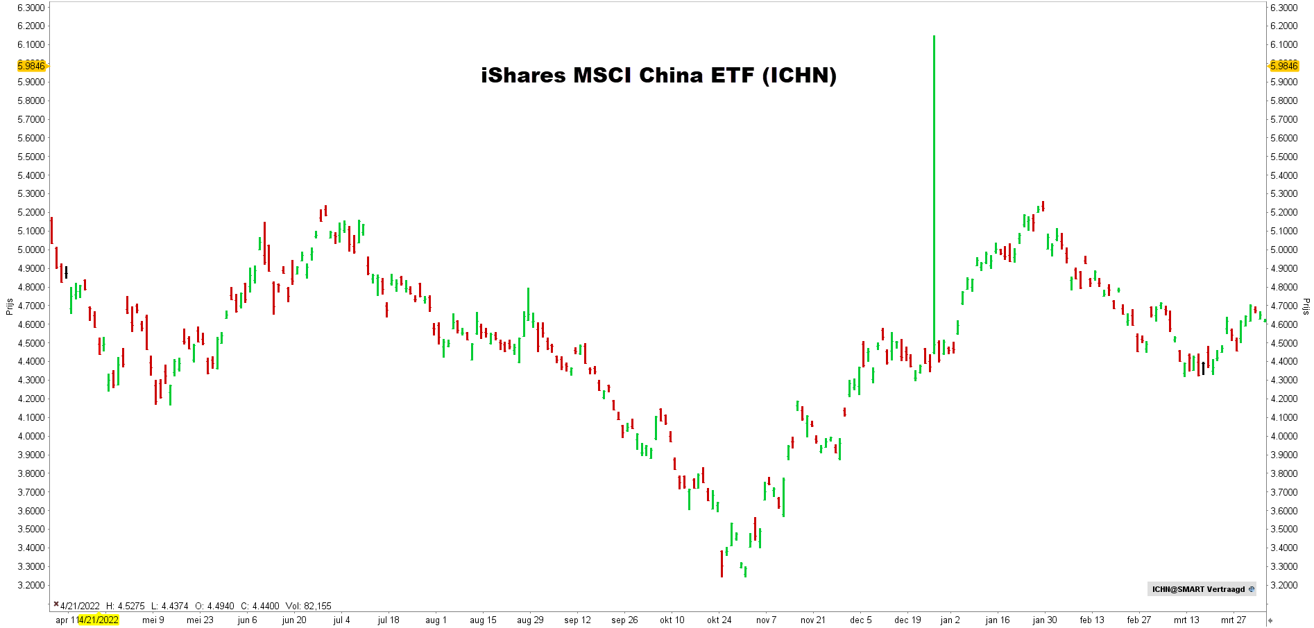 Shares MSCI China UCITS ETF USD Acc | Shares MSCI China UCITS ETF USD Acc koers | Beste china etf - emerging markets etf Shares MSCI China UCITS ETF USD Acc | Shares MSCI China UCITS ETF USD Acc koers | Beste china etf - emerging markets etf