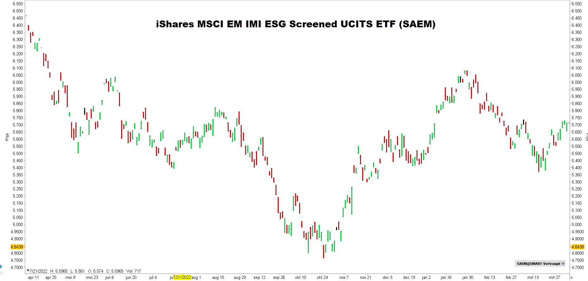 iShares MSCI EM IMI ESG Screened UCITS ETF (SAEM) | Beleggen in Emerging Markets ETF iShares MSCI EM IMI ESG Screened UCITS ETF (SAEM) | Beleggen in Emerging Markets ETF