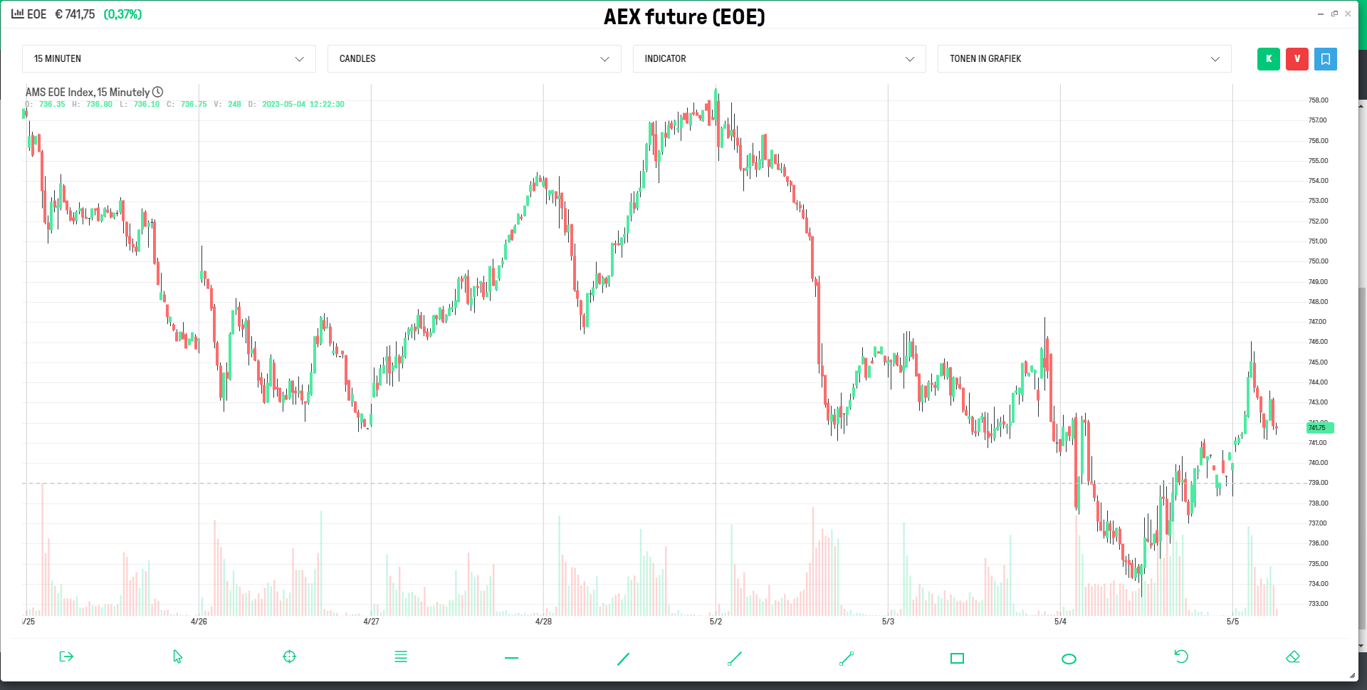 AEX future koers | AEX future chart | Beleggen in futures
