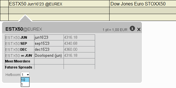 Micro Eurostoxx 50 futures - Euro Stoxx 50 future hefboom