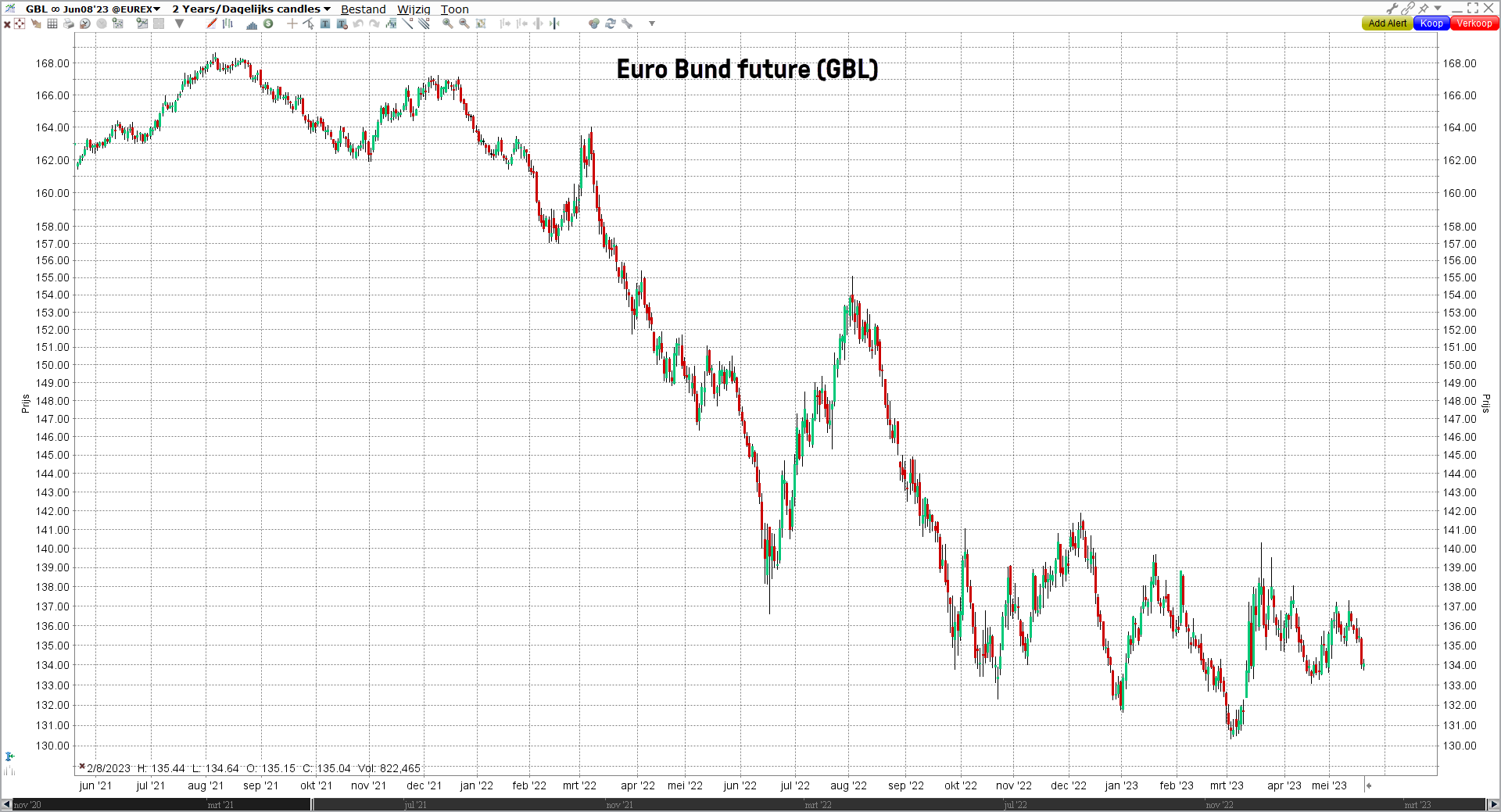 euro bund future wiki - grafiek euro bund future - gbl future