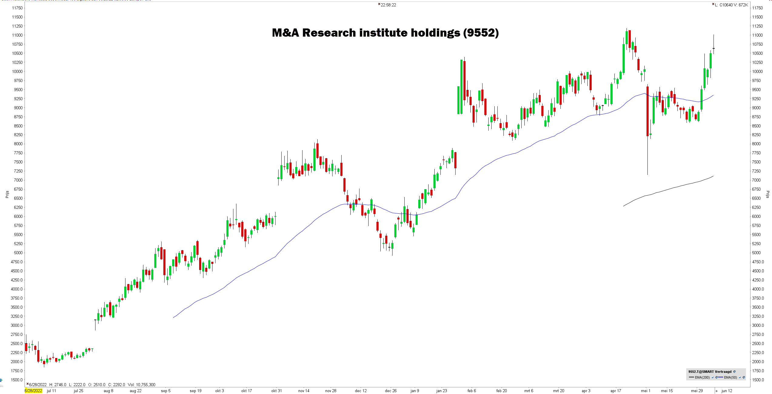 aandeel M&A Research Institute | Japanse aandelen aandeel M&A Research Institute | Japanse aandelen