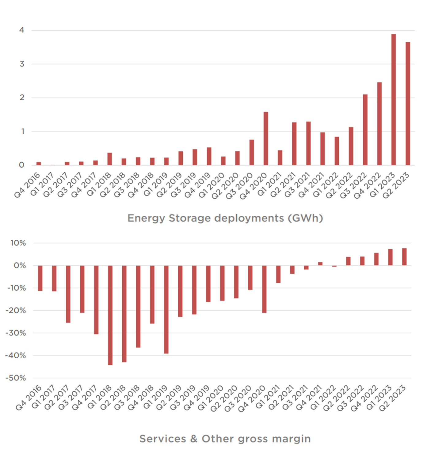 aandeel Tesla nieuws | energy storage tesla