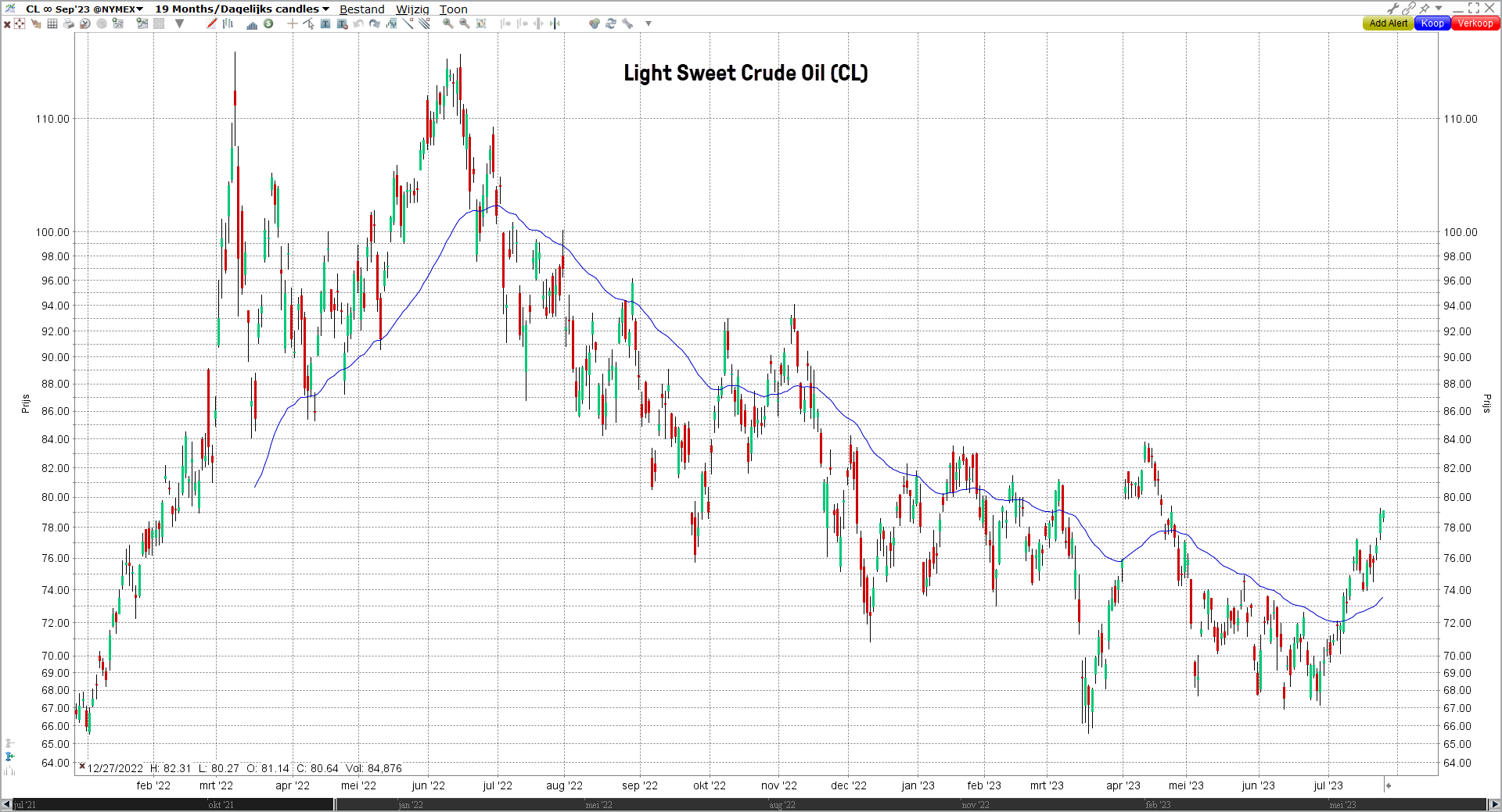 Grafiek Light Sweet Crude Oil (CL) | LYNX Beleggen Grafiek Light Sweet Crude Oil (CL) | LYNX Beleggen