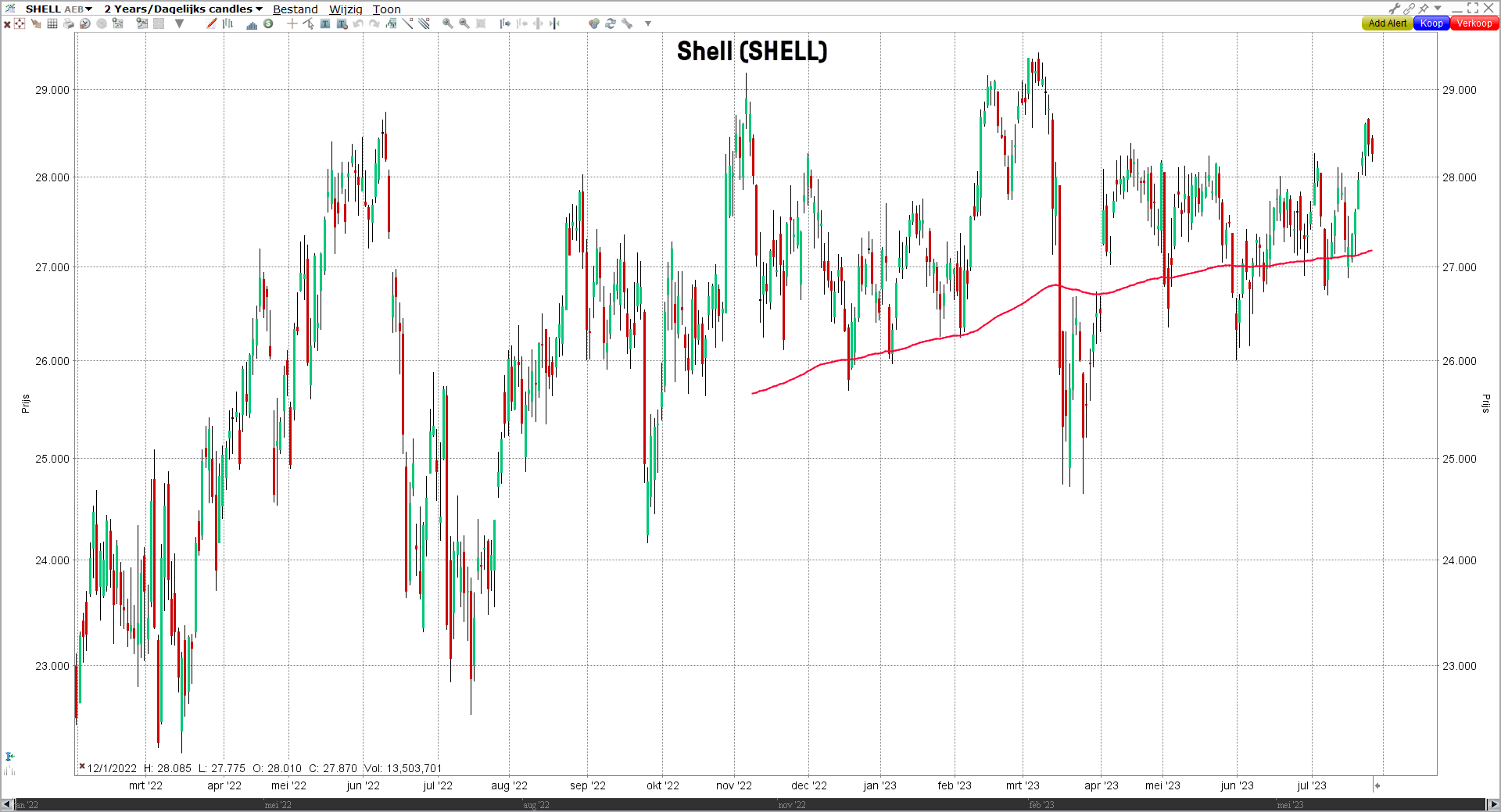 Grafiek aandeel Shell (SHELL) | LYNX Beleggen Grafiek aandeel Shell (SHELL) | LYNX Beleggen