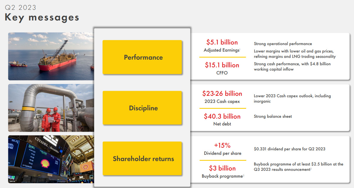 Aandeel Shell: dividendverhoging, ondanks halvering winst | Key messages