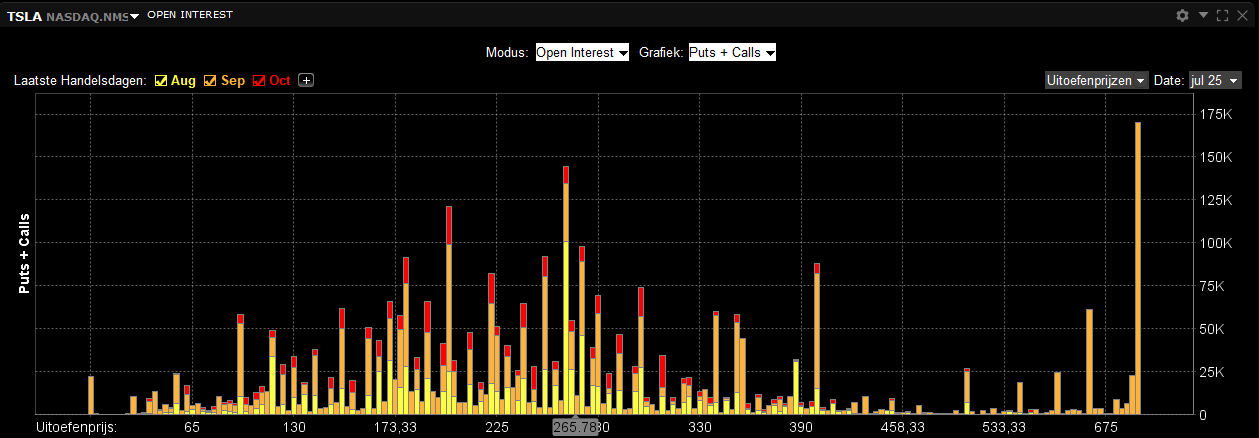 open interest opties | open interest opties chart | open interest opties trading