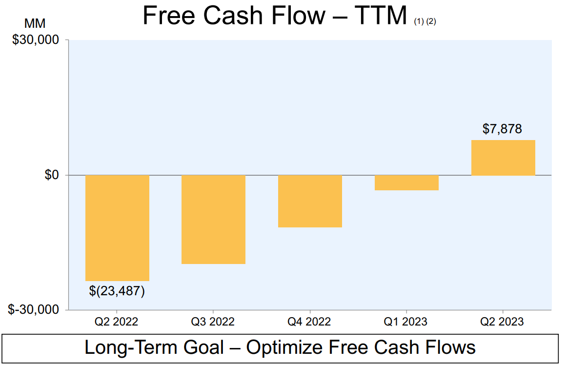 Free Cash Flow | Aandeel Amazon schiet omhoog na onverwachte winstsprong